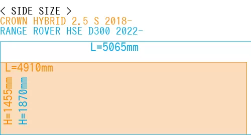 #CROWN HYBRID 2.5 S 2018- + RANGE ROVER HSE D300 2022-